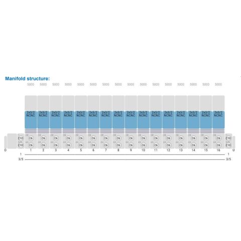 Ventieleiland SMC16-2x3/2 PROFINET